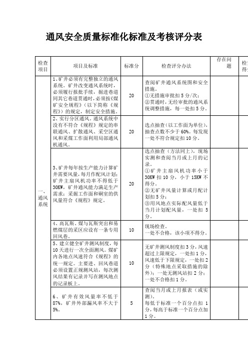 通风安全质量标准化标准及考核评分表