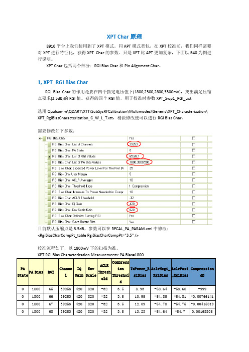 XPT char原理