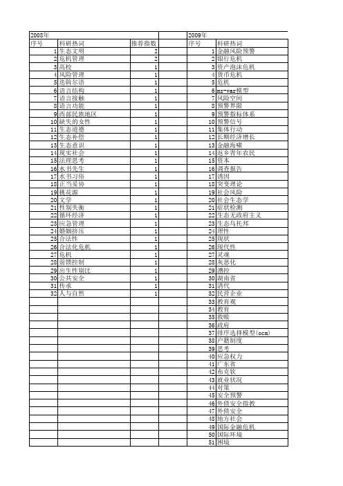 【国家社会科学基金】_危机状态_基金支持热词逐年推荐_【万方软件创新助手】_20140809