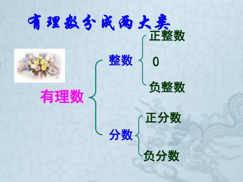 七年级数学上册 有理数 课件 青岛版