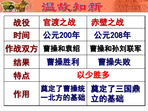 第十七课 西晋的短暂统一和北方各族的内迁