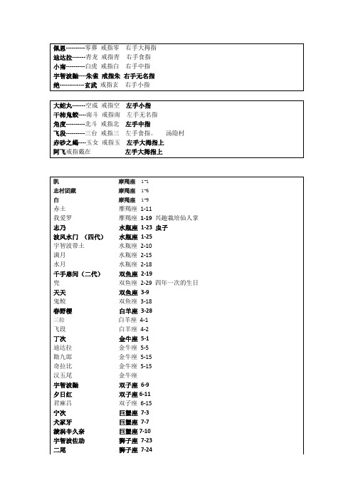 樱花问答部分答案(删减)2020-3-29