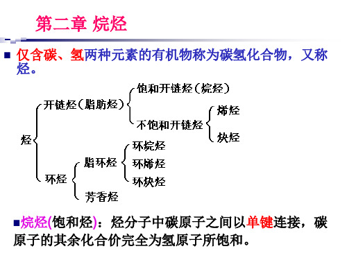 有机化学课件第02章 烷烃