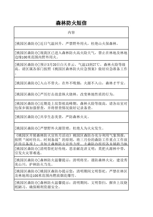 森林防火宣传短信