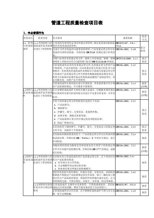 管道工程质量检查项目表