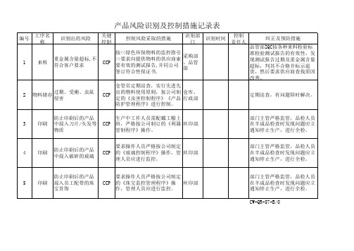 产品风险辨识与控制记录