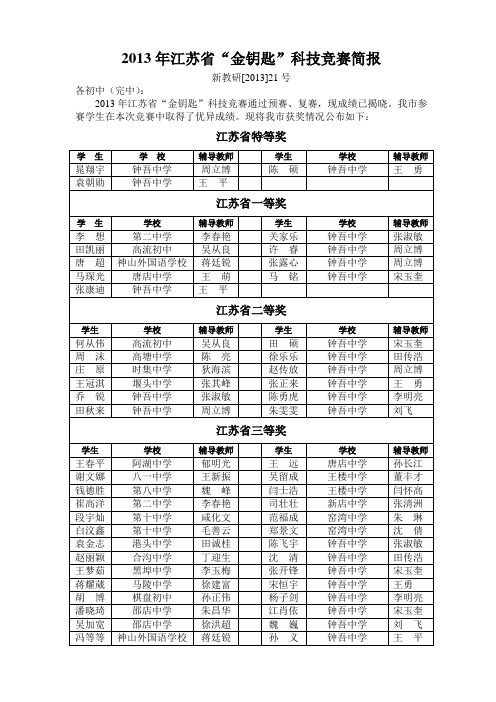 201年江苏省“金钥匙”科技竞赛简报