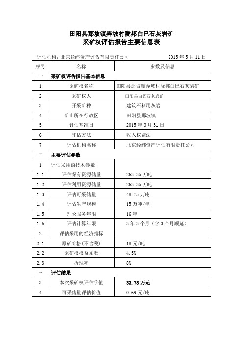 广西扶绥县渌井铅锌矿采矿权评估报告主要信息表