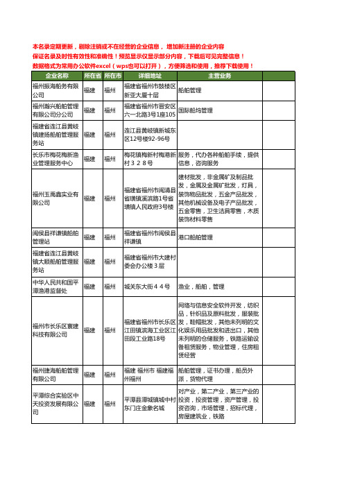 新版福建省福州船舶管理工商企业公司商家名录名单联系方式大全68家