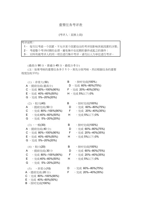 人力资源管理工具考核激励类重要任务考评表