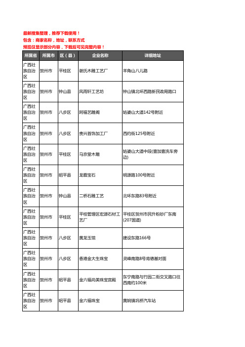 新版广西壮族自治区贺州市工艺品企业公司商家户名录单联系方式地址大全174家