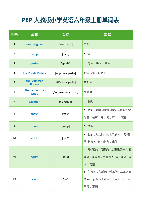 PEP人教版小学英语六年级上册单词表(含音标)