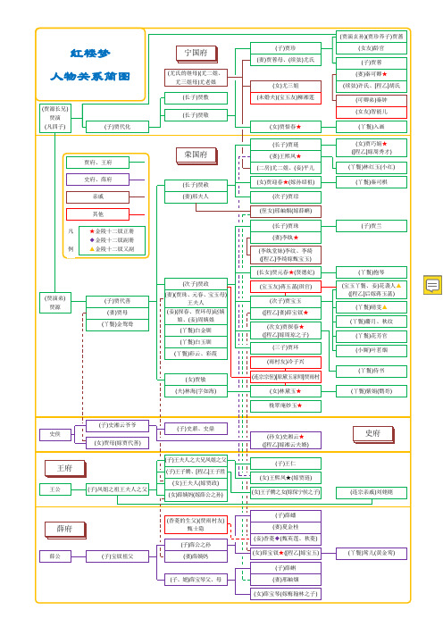 红楼梦人物关系简图清晰版