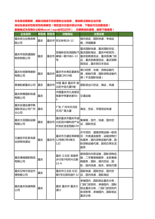 新版重庆市国际快递工商企业公司商家名录名单联系方式大全55家