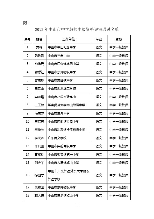 中山市中学中级教师资格评审通过名单附件377人(公示)