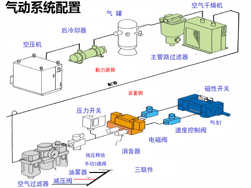 SMC产品培训教程---执行元件