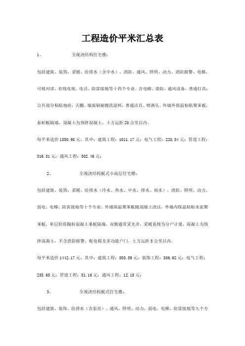 工程造价面积计算汇总表