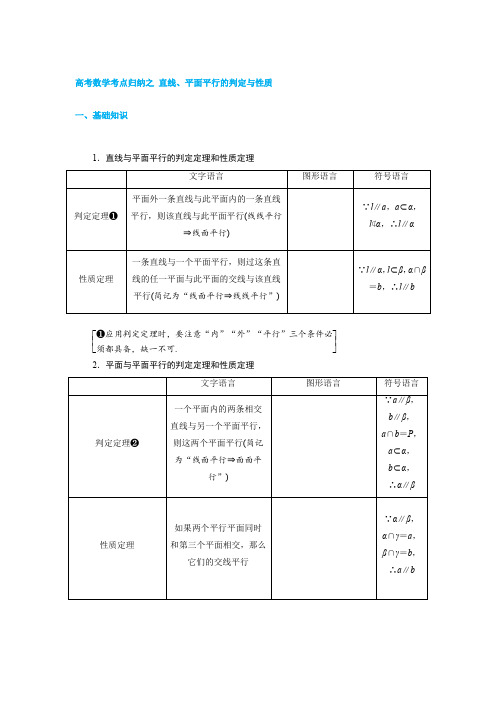 高考数学考点归纳之 直线、平面平行的判定与性质