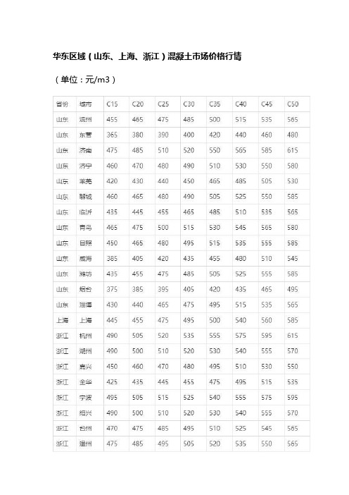 2020年商品混凝土价格表