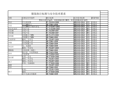 服装安全技术标准