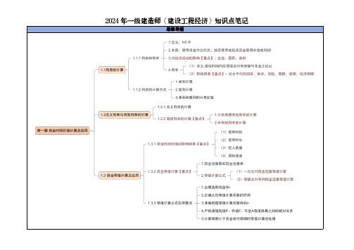 2024年一级建造师《建设工程经济》知识点笔记(第一章 资金时间价值计算与应用)