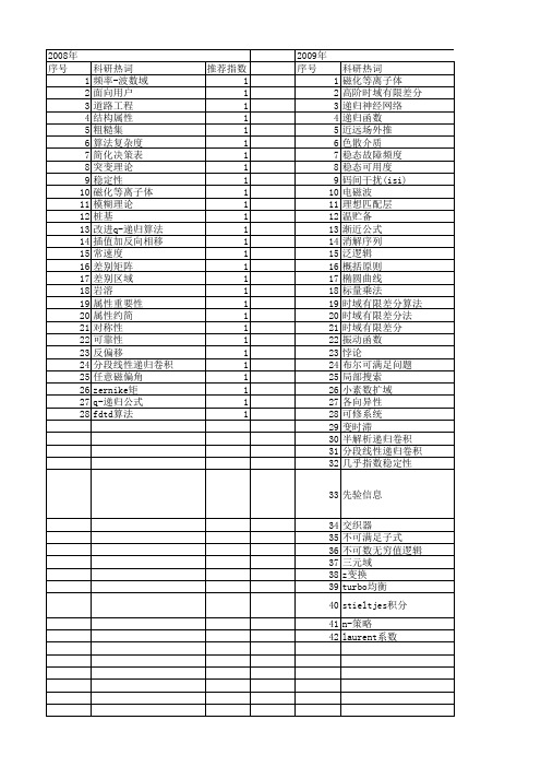 【国家自然科学基金】_递归公式_基金支持热词逐年推荐_【万方软件创新助手】_20140803