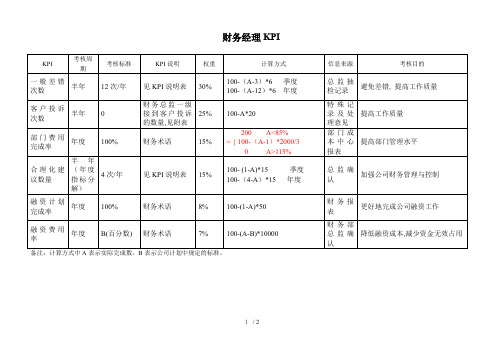 财务部成本会计绩效考核指标大全4