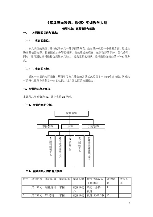 装饰设计——家具表面装饰、涂饰实训教学大纲