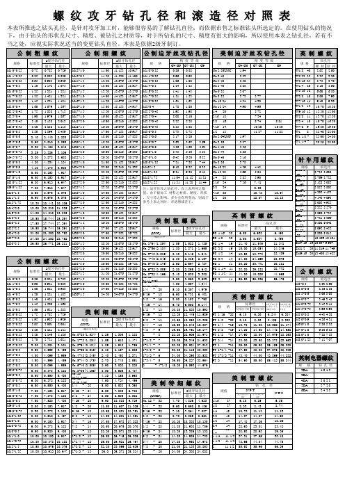 螺纹孔径对照表