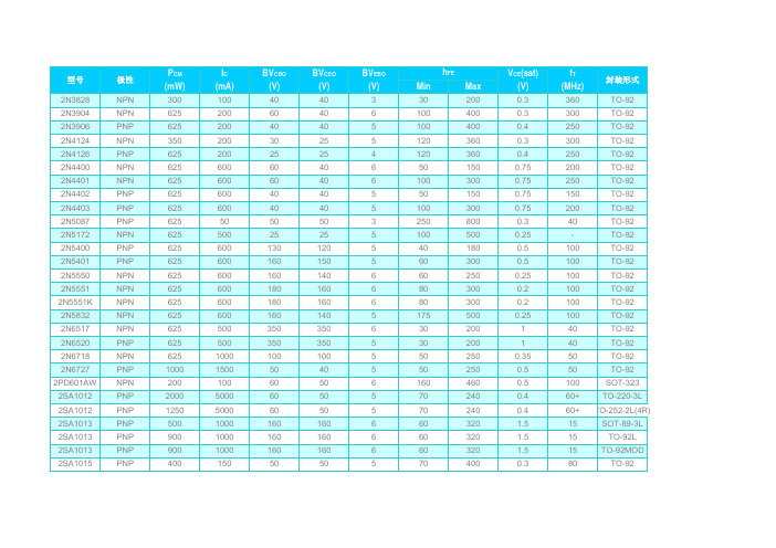 长电mos管选型表