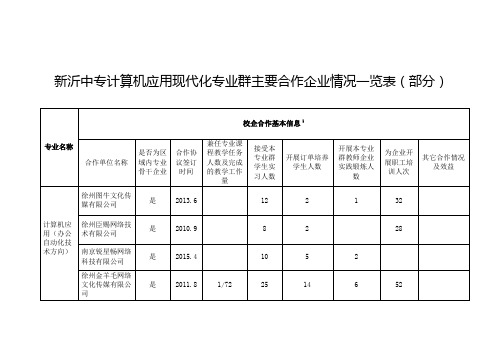 05.专业群主要合作企业情况一览表