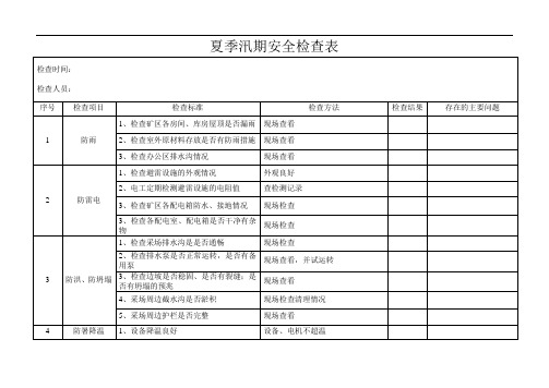 露天矿山夏季汛期四防安全检查表