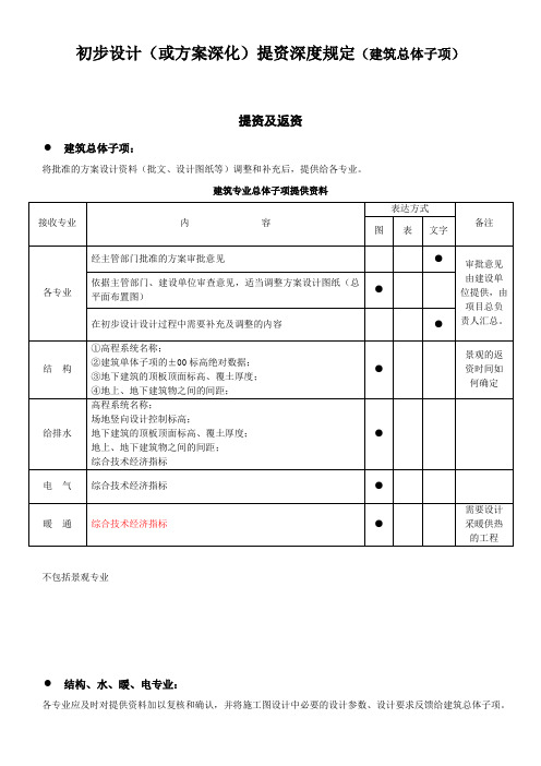 02总体子项初步设计或方案深化阶段提资要求