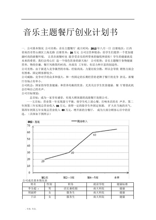 音乐主题餐厅创业项目计划书