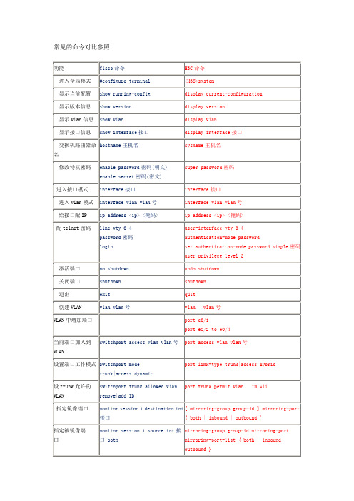 Cisco_H3C命令对照