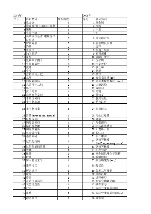 【国家自然科学基金】_生物累积_基金支持热词逐年推荐_【万方软件创新助手】_20140731