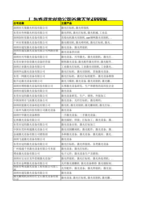 广东省激光设备公司名录大全2000家