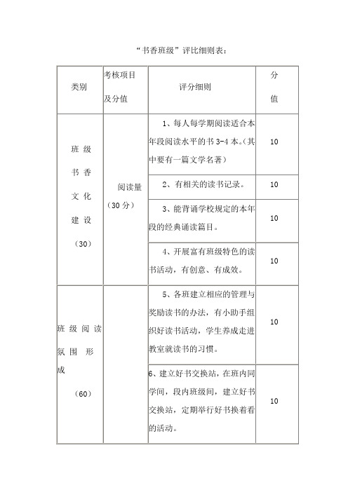 书香班级评分细则