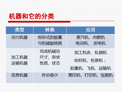 常用机构间歇运动机构