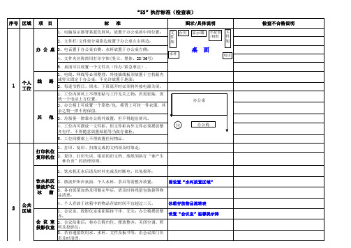 “5S”执行标准(即检查表)