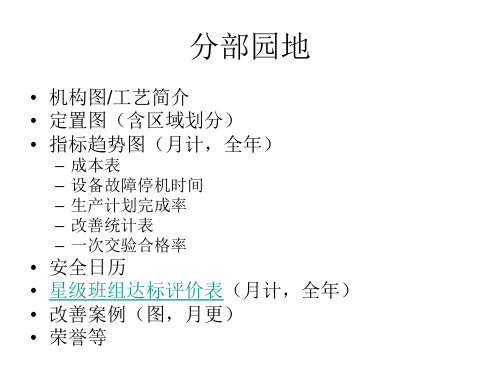 班组园地样板