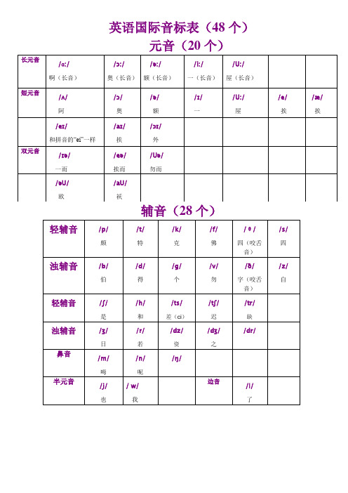 英语音标知识点总结