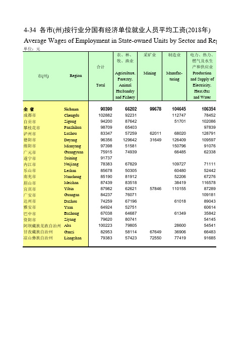 四川社会发展经济数据：4-34_各市(州)按行业分国有经济单位就业人员平均工资(2018年)