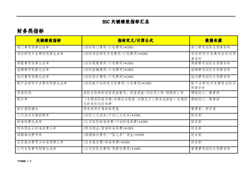 BSC绩效考核指标汇总