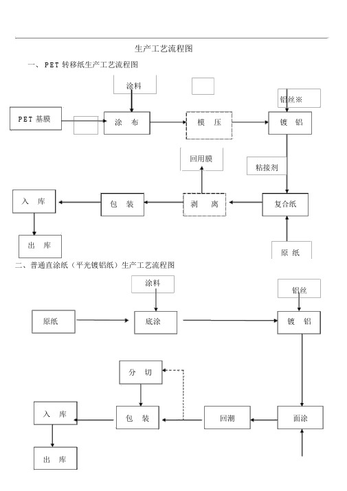 生产工艺流程图