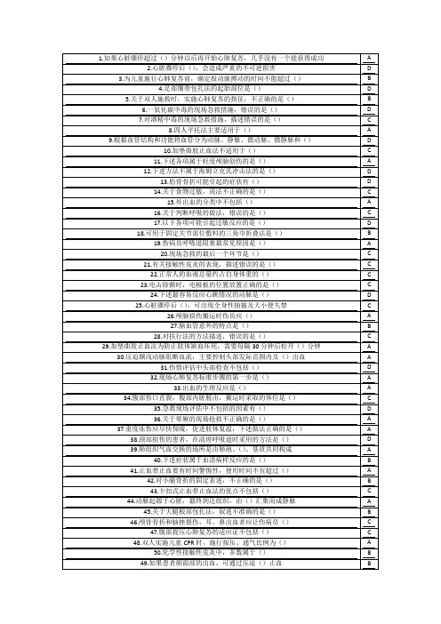 2015山东省华医网继续教育公共课程《实用急救技术》试题及答案完整版