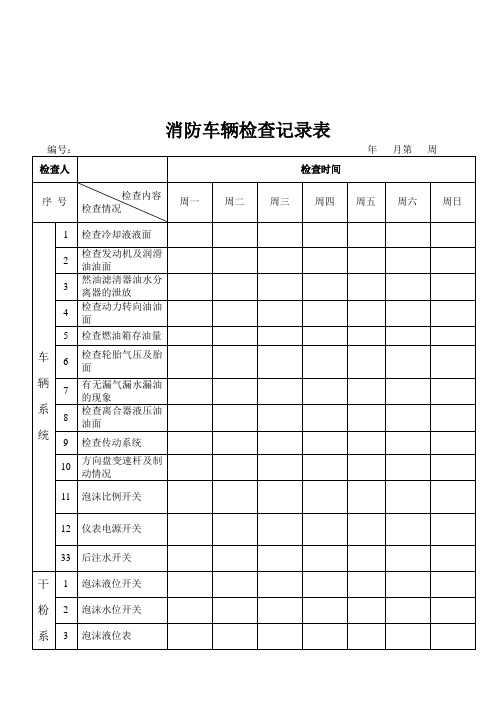 (完整版)消防车辆每日检查记录表