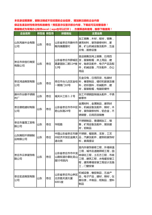 新版山东省枣庄不锈钢配件工商企业公司商家名录名单联系方式大全40家