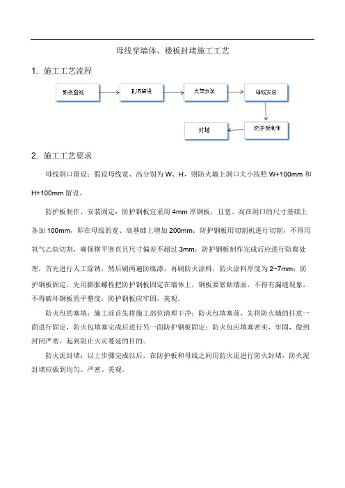 母线穿墙体、楼板封堵施工工艺