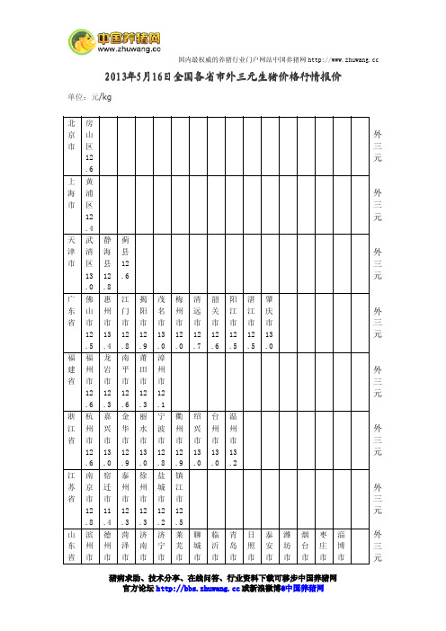 今日全国各省市外三元生猪价格行情报价2013年5月16日-养猪论坛